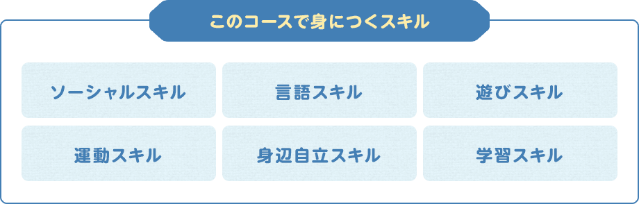 このコースで身につくスキル/ソーシャルスキル,言語スキル,遊びスキル,運動スキル,身辺自立スキル,学習スキル