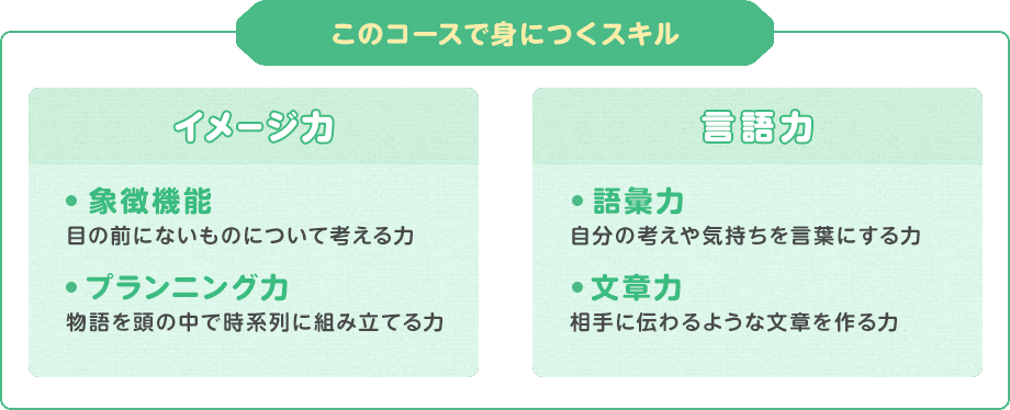このコースで身につくスキル/ソーシャルスキル,言語スキル,遊びスキル,運動スキル,身辺自立スキル,学習スキル
