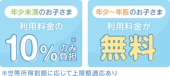 年少未満のお子さま利用料金の10%のみ負担 年少~年長のお子さま利用料金が無料