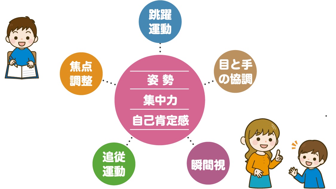 姿勢　集中力　自己肯定感