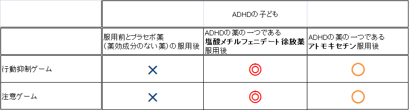 薬 Adhd