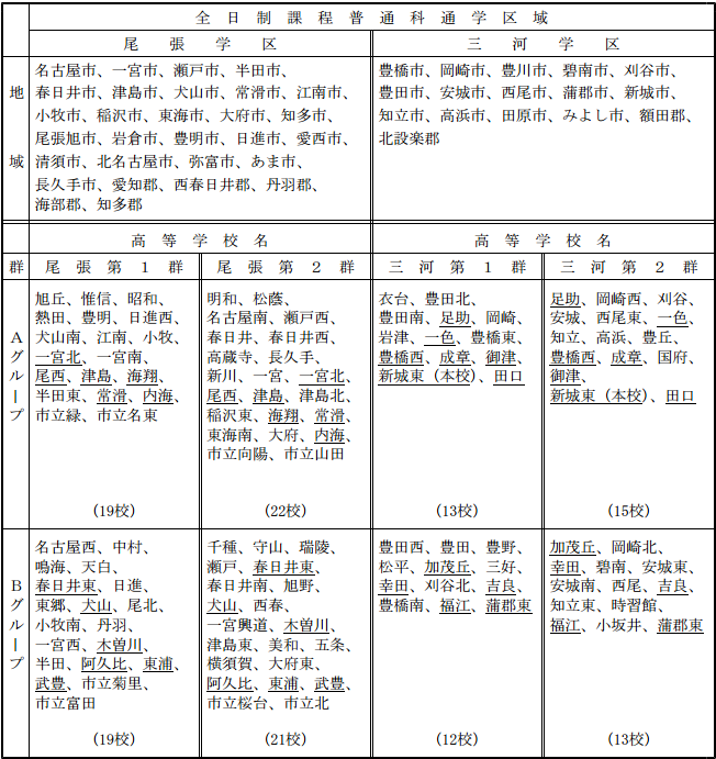 愛知 県 公立 高校 入試