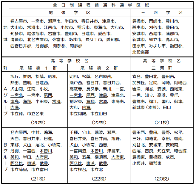 公立 愛知 高校 入試 県 令和4年度（2022年）愛知県公立高校入試情報（入試日程、倍率、偏差値、ボーダーライン、時間割）