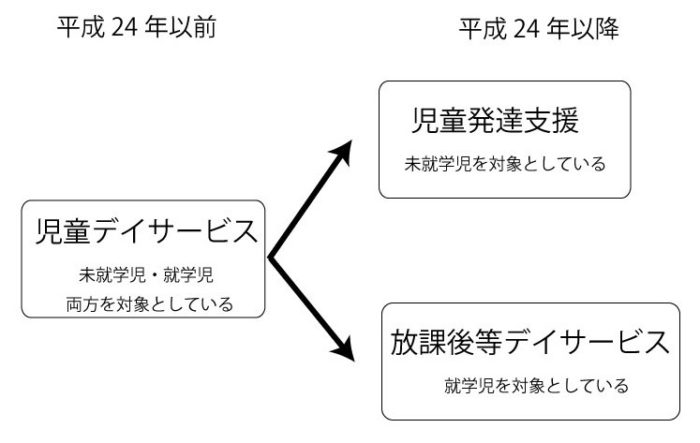 児童デイと放課後等デイの違い/児童発達支援事業 ステラ幼児教室・個別支援塾 名古屋市・豊田市の発達障害専門の