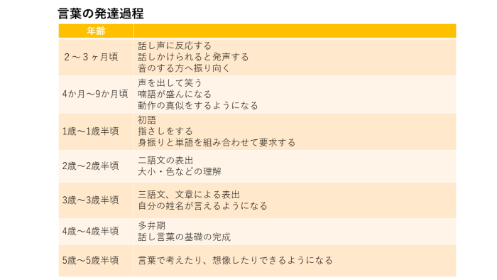 療育 言葉 の 遅れ