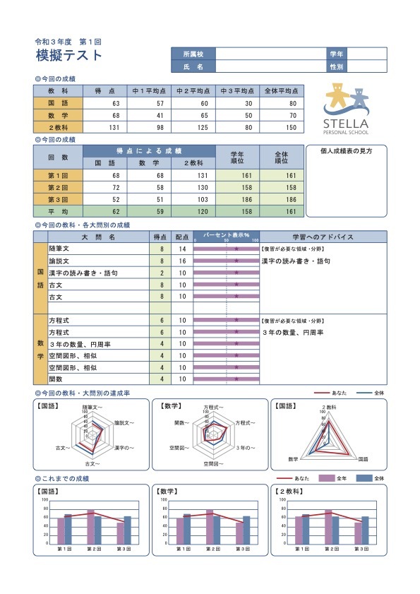 成績表サンプル